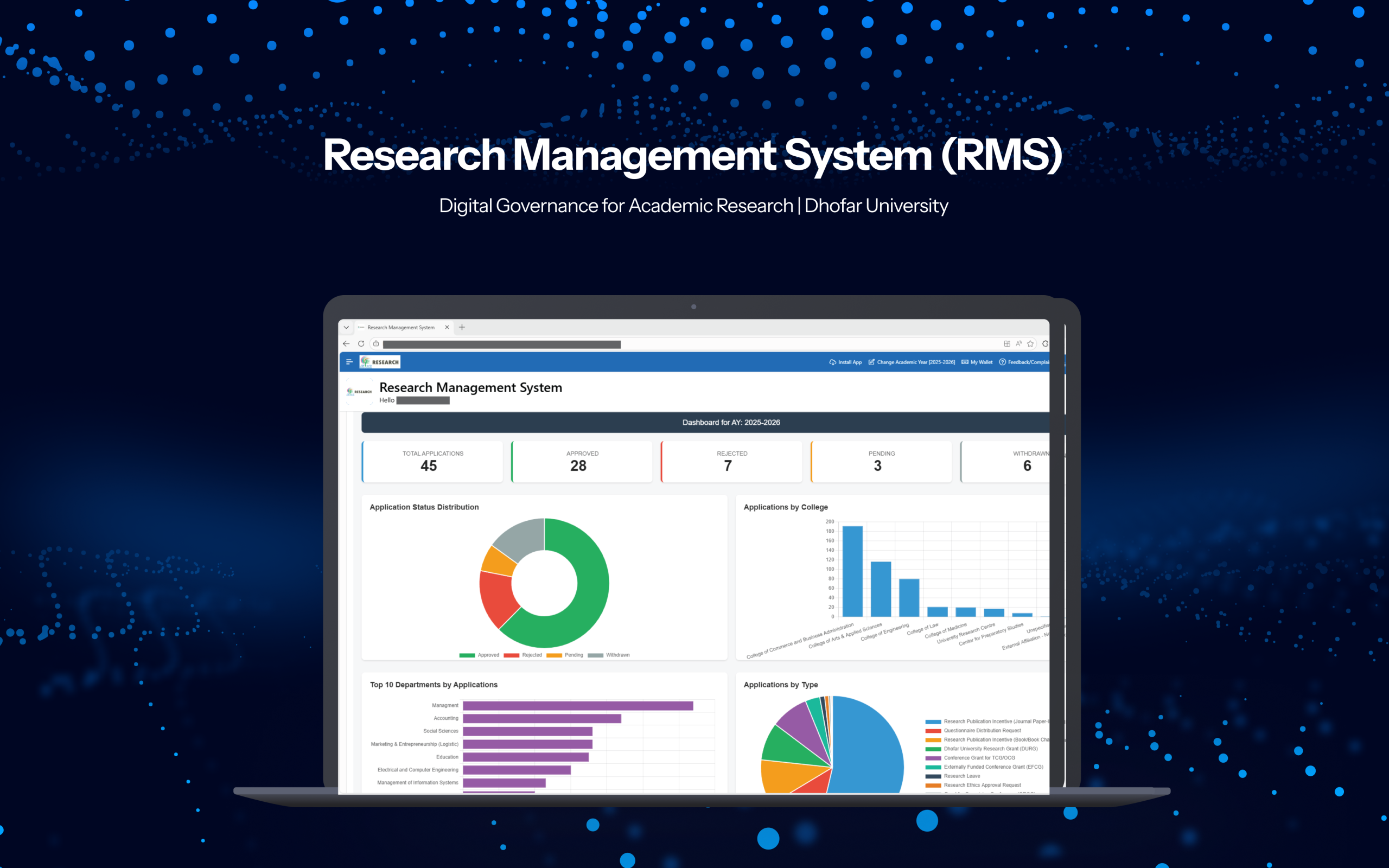 Research Management System (RMS)